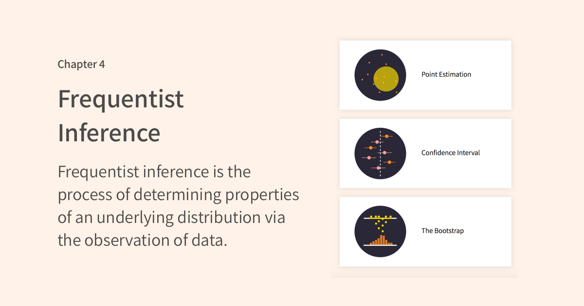 Picture of Frequentist inference